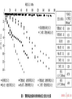 鶯歌海盆地高溫超壓天然氣成藏地質(zhì)條件及成藏過程