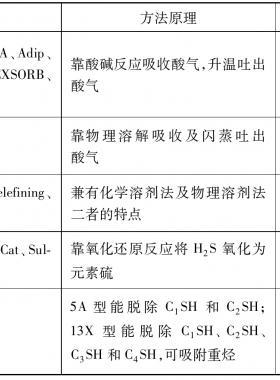 天然氣凈化之酸性氣體脫除方法分類