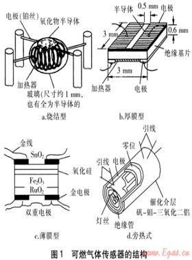 可燃?xì)怏w傳感器研究進(jìn)展