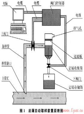 氣體鉆井的錄井監(jiān)測方法