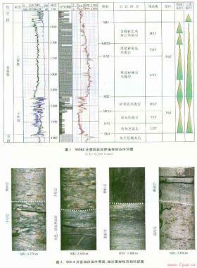 徐家圍子斷陷下白堊統(tǒng)營四段層序地層與致密氣成藏的關(guān)系