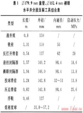 蘇里格氣田裸眼水平井分段壓裂工藝技術及其應用