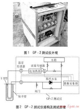 淺層巖土體原位熱響應(yīng)測試