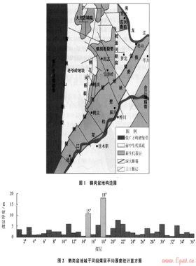 鶴崗盆地煤層氣賦存特征及勘探開發(fā)潛力