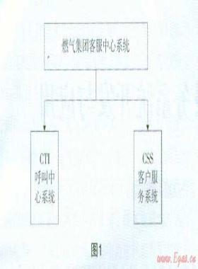 燃氣報修呼叫客戶服務系統(tǒng)開發(fā)與應用