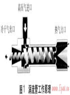 城市門站壓力能回收設(shè)備研究應(yīng)用進(jìn)展