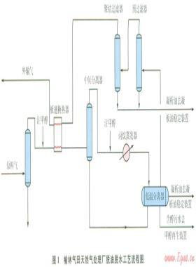 脫油脫水裝置注醇工藝的簡化與優(yōu)化