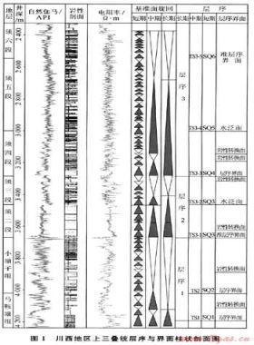 再談四川盆地上三疊統(tǒng)層序地層劃分方案