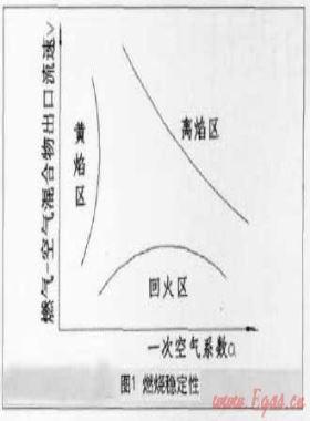 家用燃氣灶具回火及防回火裝置的探討研究