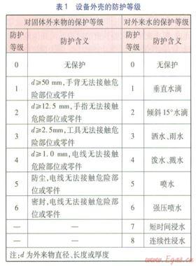 商業(yè)廚房的安全設計與實踐