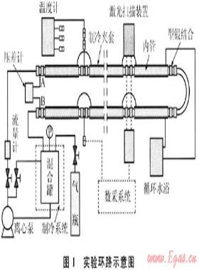 天然氣水合物漿液摩阻的實(shí)驗(yàn)研究