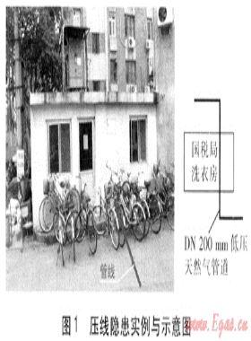 城鎮(zhèn)天然氣管道占壓隱患現(xiàn)狀調(diào)研與處理方法