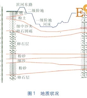 管道穿越汾河設(shè)計(jì)比選及施工難點(diǎn)解決措施