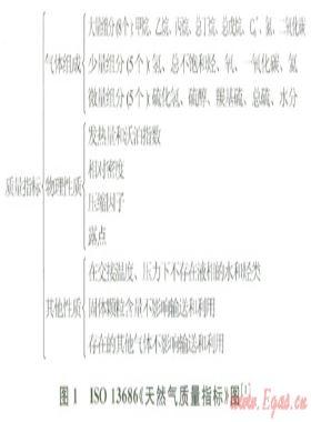 中國天然氣質(zhì)量與計量技術(shù)建設(shè)現(xiàn)狀與展望