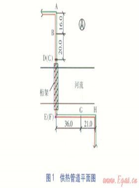 架空供熱管道AutoPSA軟件設(shè)計(jì)計(jì)算