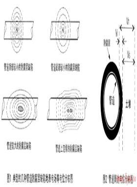 DCVG技術(shù)在城市燃?xì)夤艿婪栏瘜訖z測中的應(yīng)用