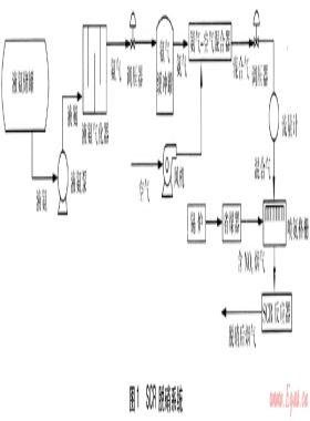 SCR脫硝系統(tǒng)液氨氣化器和混合器設(shè)計(jì)與測試