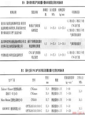 高壓氣體流量計(jì)量標(biāo)準(zhǔn)裝置研制