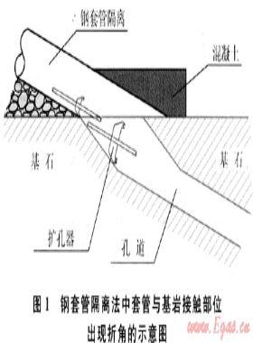 水平定向鉆進(jìn)技術(shù)在砂卵礫石層中的成功應(yīng)用