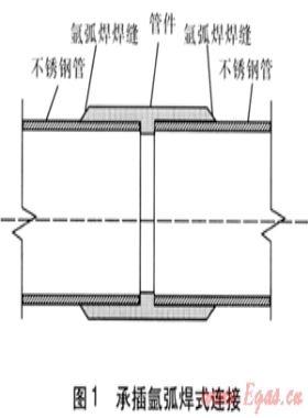 燃?xì)獗”诓讳P鋼管的性能與連接方式比較