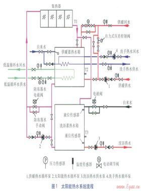 辦公建筑太陽能熱水系統(tǒng)流程設(shè)計(jì)與控制策略