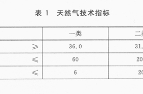 天然氣 Natural gas 國標(biāo) 17820-2012在線閱讀（廢止）