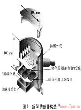 城市燃?xì)夤芫W(wǎng)抗震系統(tǒng)和措施