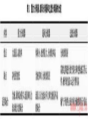 天然氣場站工藝系統(tǒng)技術(shù)改進