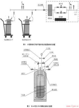 小型移動(dòng)式天然氣臨時(shí)供應(yīng)裝置及應(yīng)用示范