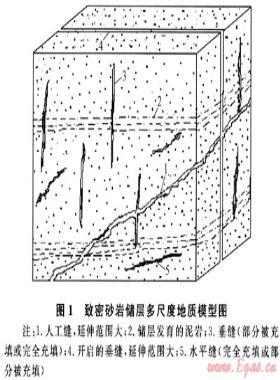 裂縫性致密砂巖儲(chǔ)層氣體傳質(zhì)實(shí)驗(yàn)