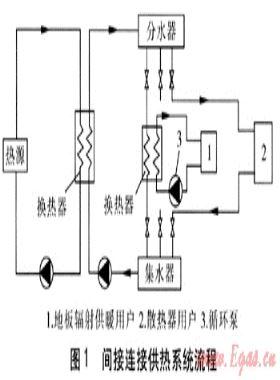 混水連接和間接連接方式的對比分析