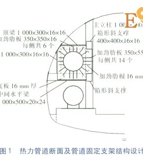 隧道內(nèi)大水平推力熱力管道固定支架設(shè)計(jì)研究