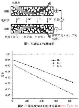 固體氧化物燃料電池在天然氣市場(chǎng)開(kāi)發(fā)應(yīng)用的探討