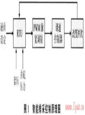 規(guī)模自動化技術(shù)在煤層氣田開發(fā)中的應(yīng)用——以沁水盆地南部樊莊區(qū)塊為例