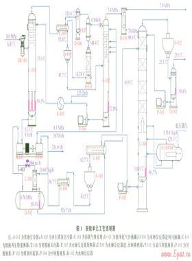 高含硫天然氣凈化裝置閃蒸氣節(jié)能工藝優(yōu)化