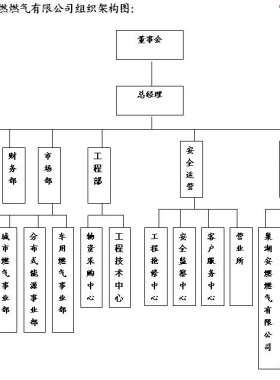 安徽省安燃燃氣有限公司營銷網(wǎng)點及熱線聯(lián)系電話