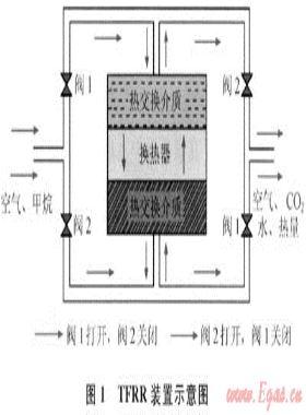 超低濃度煤層氣能源化利用技術(shù)研究進展