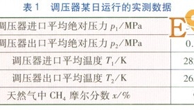 天然氣節(jié)流溫度降的工程估算方法