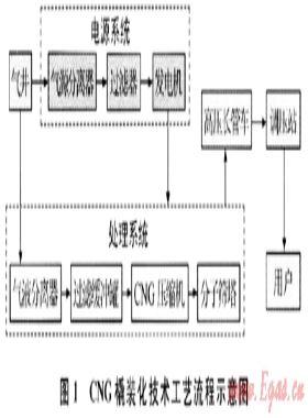 大慶油田天然氣放空治理措施