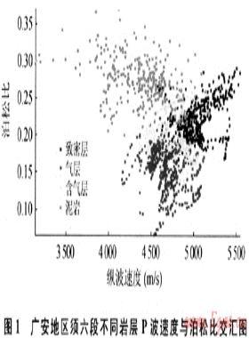 AVO檢測方法在廣安氣田須六段氣層的應(yīng)用