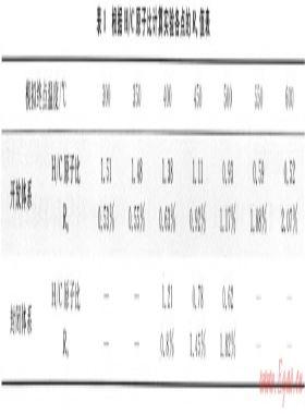 開放、封閉兩種體系對比模擬確定深層烴源巖成烴機制——以東營凹陷沙四段烴源巖為例