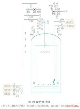 地上全容式混凝土頂LNG儲(chǔ)罐的冷卻動(dòng)態(tài)模擬