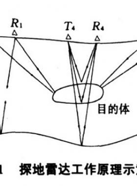 淺談GPPL在燃氣 PE 管道定位中的應用