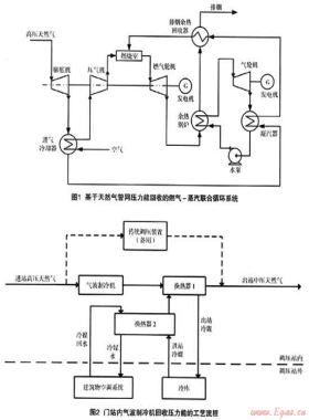 天然氣管網(wǎng)壓力能利用研究進(jìn)展