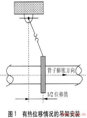 城市燃?xì)夤艿离S橋敷設(shè)的探討