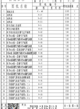 某大學(xué)改造燃?xì)馀涮坠こ淘O(shè)計(jì)圖紙PDF版