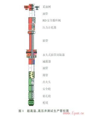 阿姆河右岸高溫、高壓、高含硫氣田DST測(cè)試管柱優(yōu)化設(shè)計(jì)