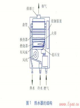 強(qiáng)鼓式燃?xì)鉄崴魅紵鬟M(jìn)風(fēng)部分結(jié)構(gòu)優(yōu)化