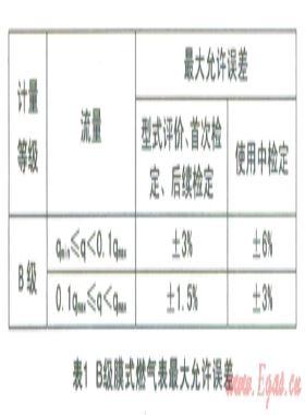 膜式燃?xì)獗硎局嫡`差測(cè)量結(jié)果不確定度評(píng)定