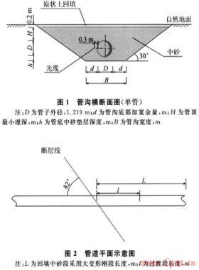 西氣東輸二線管道在罐罐嶺地震斷裂帶的敷設(shè)